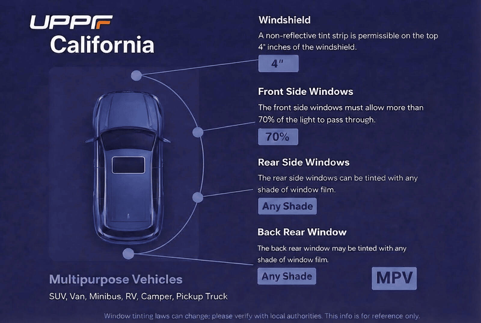 California Window Tint Laws 2026